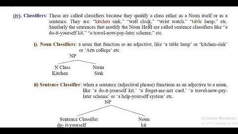 10. Language and Linguistics, IC Analysis  NP, Part II (iv) mp4
