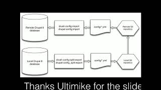Configuration Workflow Automation