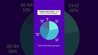 IELTS Writing Task 1: pie charts