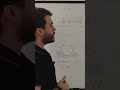 Teljes videó: https://youtube.com/watch?v=klibCcIePiE&amp;si=LLbilIVYKnHoUaVn