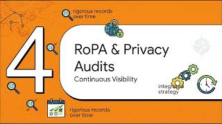 CIPP (Asia) - Section 16 - Developing an Integrated Pan-Asian Privacy Governance Strategy News