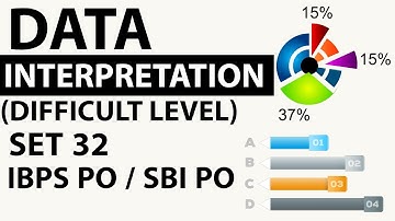 Data Interpretation Advanced Level Set 32 based on Percentages - SBI PO/IBPS PO/CLERK 2018