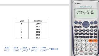 How to Calculate IRR by calculator | Tips for solving long IRR equation by Calculator Wealth