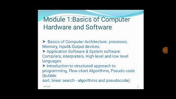 programming in C (EST 102)_Module 1,Part (2.a): Application software and System software