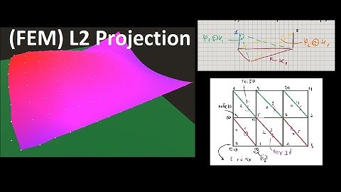 FEM (Finite Element Method). Approximation via L2 Projection. Implementation 1D/2D. Godot Demo.