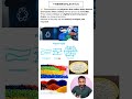 Thermoplastics (Resins)! | Basics Of Engineering Materials #viral #engineering #chemistry #education