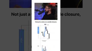 This One Candle Is My Entire Strategy (Nothing Else Needed)