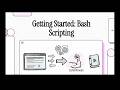🚀 Bash Scripting 101: Automate Your Terminal Like a Pro