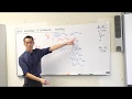 Differentiation and Integration Concepts