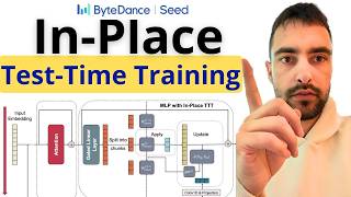 LLM Updates Weights During Inference - In-Place TTT Explained - ByteDance New Paper