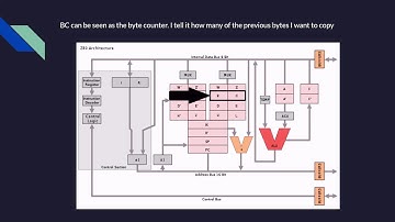 Self Modifying Coding on a Z80 Presentation