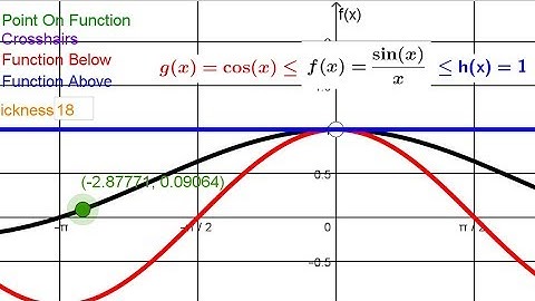 Squeeze Theorem Sin(x) Over X Visualized With Proof!
