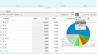 Data Display View Options