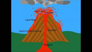 Animating A Volcanic Eruption Using Scratch screenshot 3