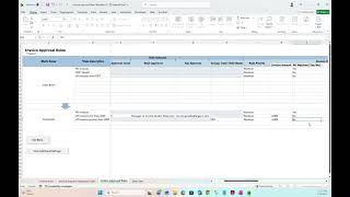Oracle Fusion Invoice Approval Rules