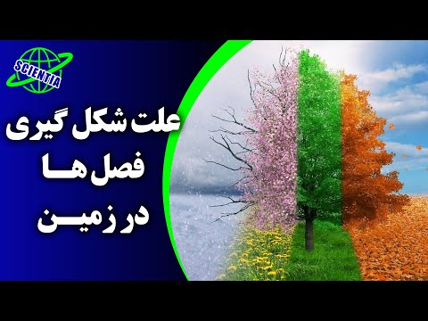 تصویری: چرا روزها در تابستان طولانی تر است؟