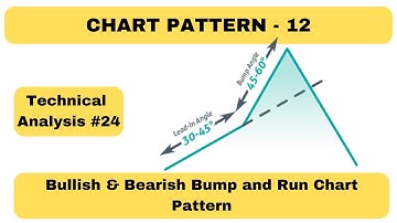 Bump and Run Chart Pattern | Stock Market Technical Analysis #24