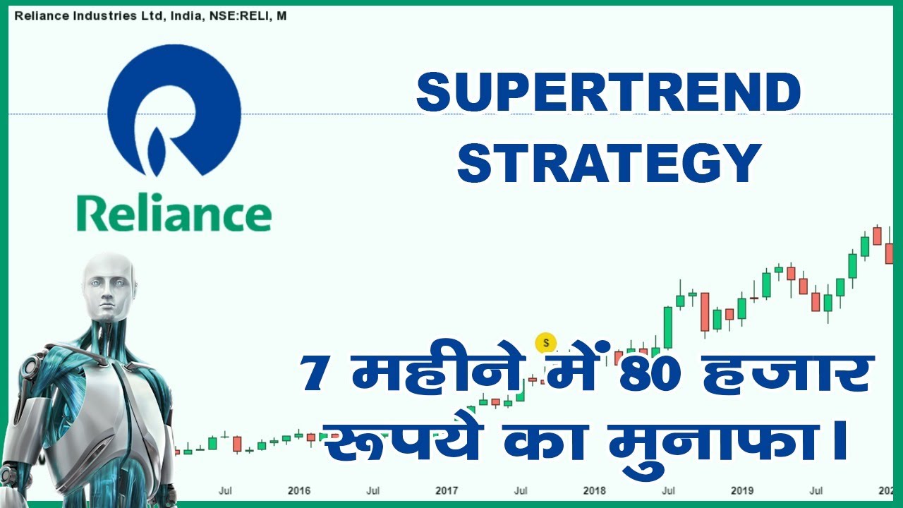 Reliance Share Chart Analysis | Trading View | Supertrend Strategy | Algo Trading