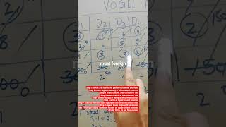 vogel approximation method #shortsfeed #teaching #motivation #exam #lifeisbutadream #vlog #phdlife