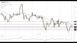 USD/JPY Technical Analysis For September 28, 2020 By FX Empire