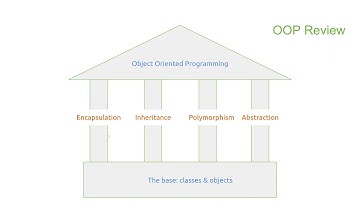 Bay Coding Club: OOP Pillars