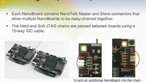 Introduction to Desktop  NanoBoard NB2DSK01