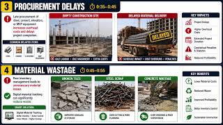 Top 10 Hidden Costs in Construction | Project Management, BIM, Primavera P6, Cost Control & AI