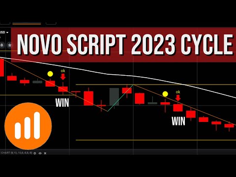 NOVO SCRIPT IQ OPTION 2023 MUITO ACERTIVO PASSO A PASSO COMO USAR