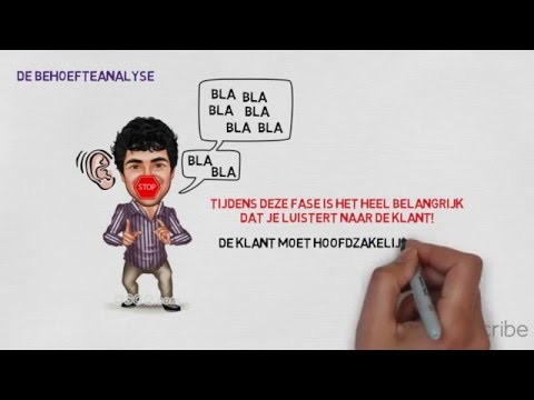 Video: Hoe voer je een behoefteanalyse uit?