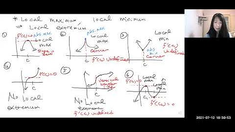 Calculus 1: 4.3 Maxima and Minima
