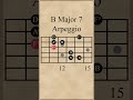 B Major 7 Arpeggio