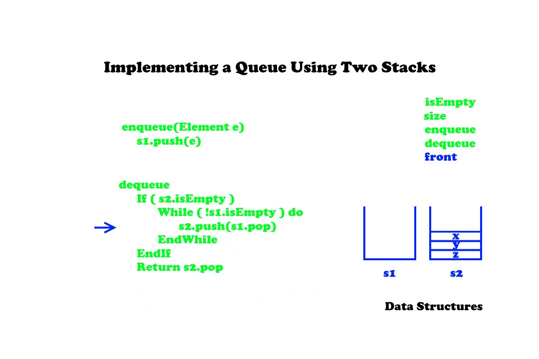 Queue With Two Stacks