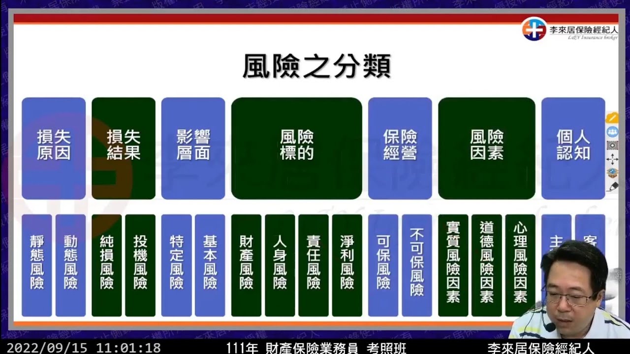 02 財產保險理論-風險管理與保險