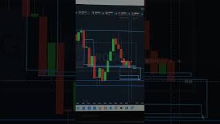 How to Read 1-Minute Candles | Trading Education