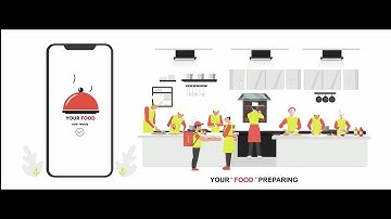 Hevo Food App | 2d explain video