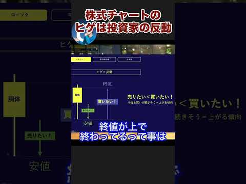 【竹花貴騎】株式チャートのヒゲは投資家の反動 #shorts #竹花貴騎