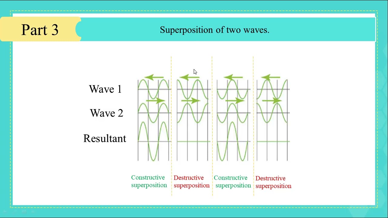 G11S Phy Ch 2 Superposition of waves Vid 3 of 3 En 20 21