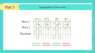 G11S Phy Ch 2 Superposition of waves Vid 3 of 3 En 20 21