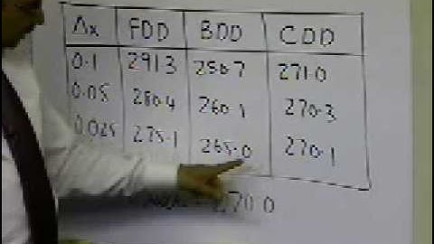 Chapter 02.02: Lesson: Accuracy of Finite Difference Formulas for Differentiation Part 1