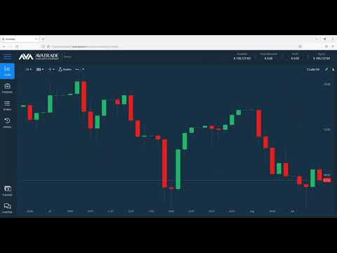 11.08.21 | The Ultimate Forex Webinar for Beginners - AvaTrade