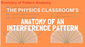Anatomy of a Two-Point Source Interference Pattern