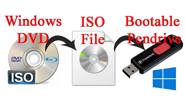 How to create ISO file for windows 8.1 or 8