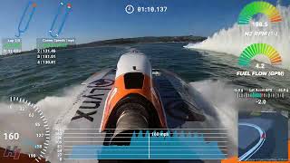 U-9 Lynx Healthcare: 2022 San Diego Bayfair Final Heat w/telemetry