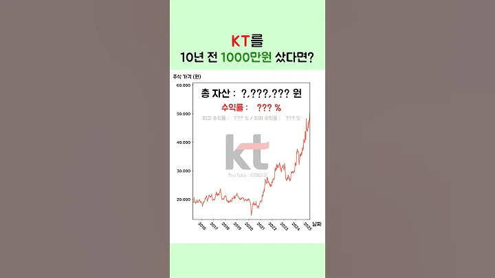 10년만에 최고치인 이 주식! 그때 샀다면 지금은 얼마일까? #shorts