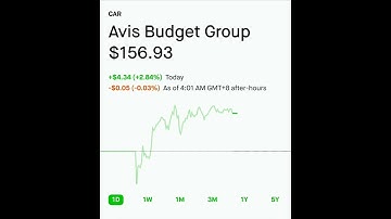Avis Budget Group Robinhood Stock Market Smart Investing
