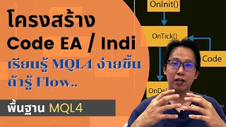 โครงสร้างหลักใน Code EA ภาษา MQL4 - เรียนรู้พื้นฐานเขียน EA / Indicator เบื้องต้น screenshot 4