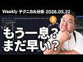 マトリックス法によるテクニカル分析(2026/5/22)もう一息?まだ早い?