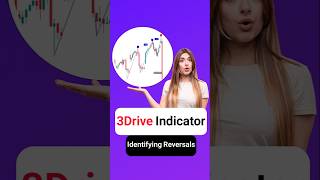 🔋 Three Drive Harmonic Pattern Indicator on TradingView - Free - [TFlab]