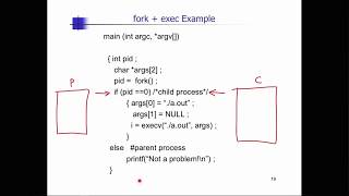 Class 20d: Process creation using fork( ) Class 20d: Process creation using fork( )