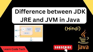 Difference between JDK JRE and JVM in java | Java interview Question